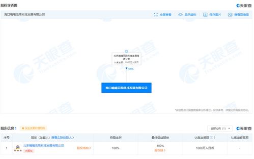 滴滴在海口成立科技公司 海口嘀嘀无限科技发展有限公司