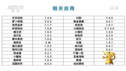 315晚会曝光完整名单来了