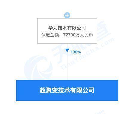 华为成立超聚变技术公司,注册资本7.27亿